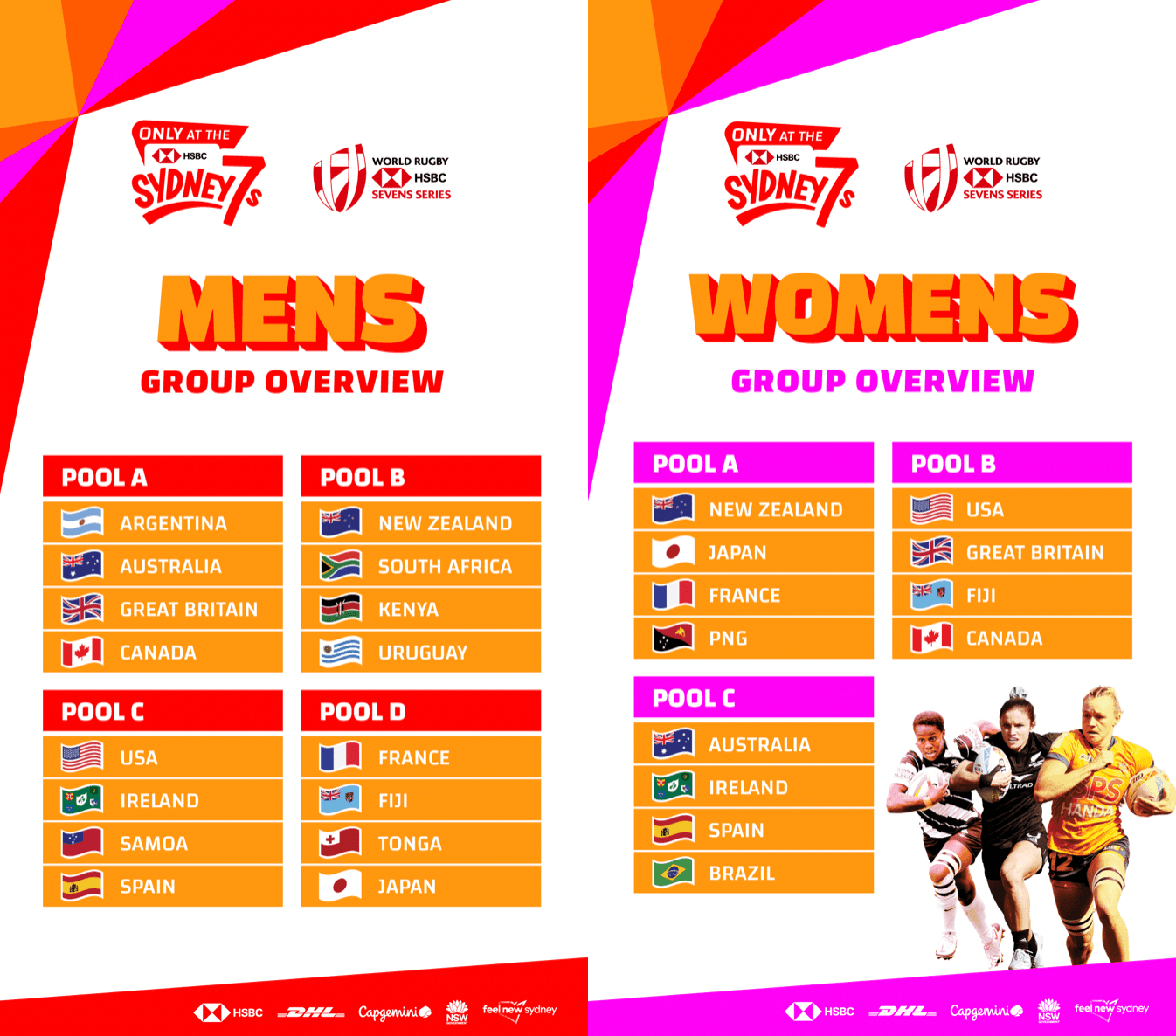 Sydney Sevens Pools