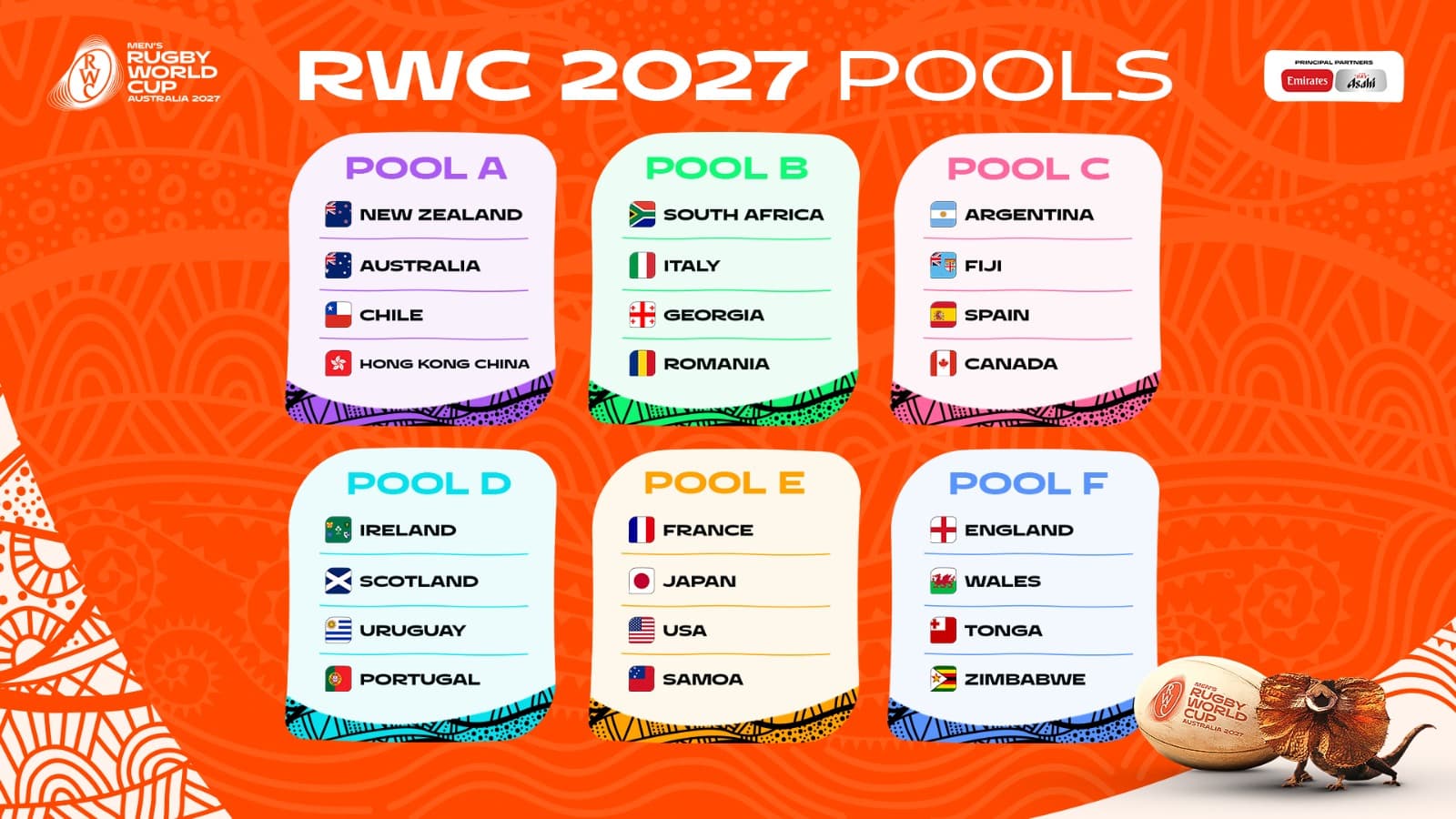The 2027 Rugby World Cup Pools have been unveiled. Source: World Rugby